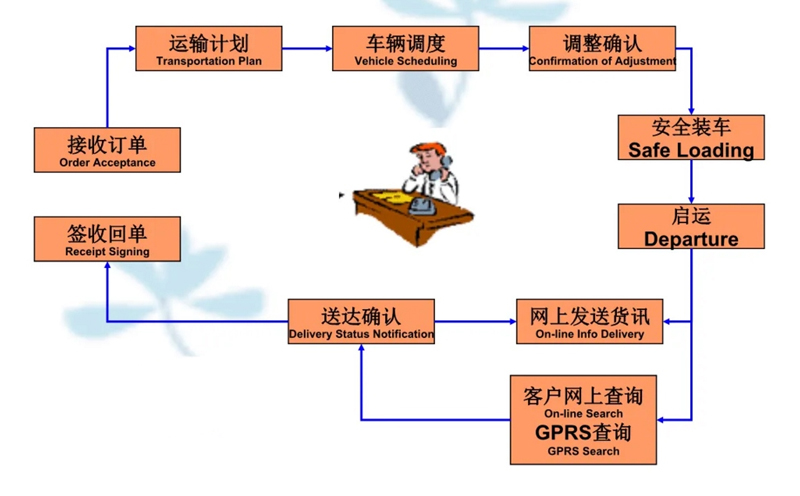 苏州到宕昌搬家公司-苏州到宕昌长途搬家公司